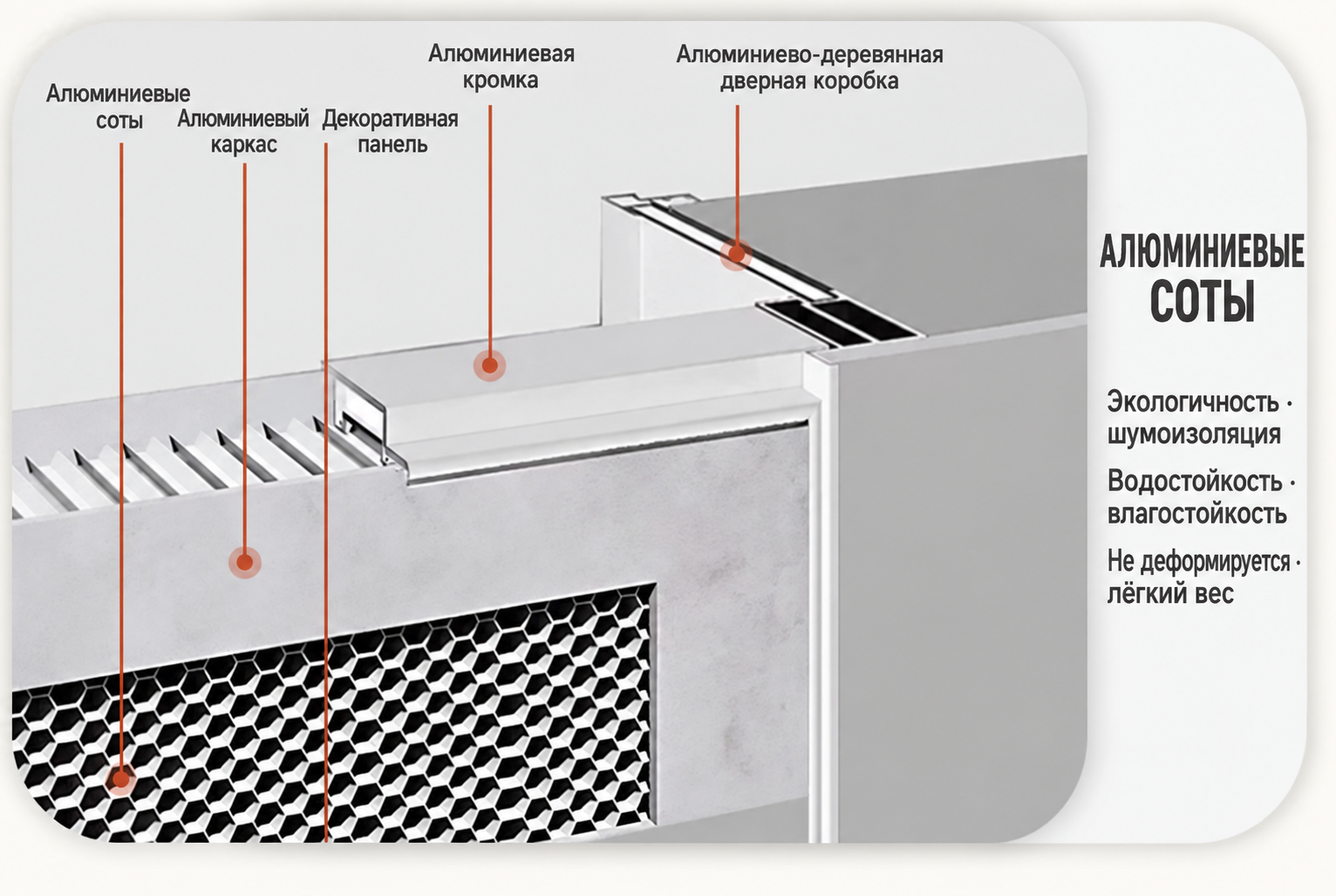 Схема двери с алюминиевым каркасом и сотовым заполнением